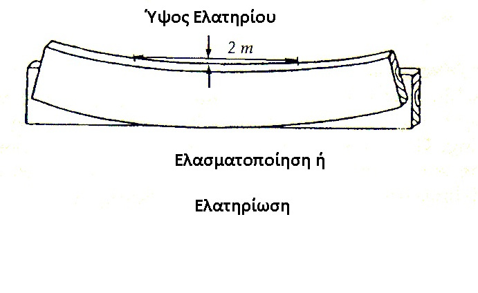 Ελασματοποίηση