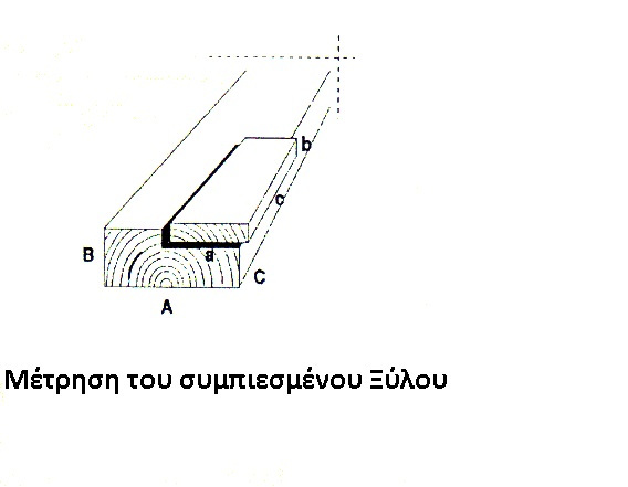 Μέτρηση συμπιεσμένου Ξύλου